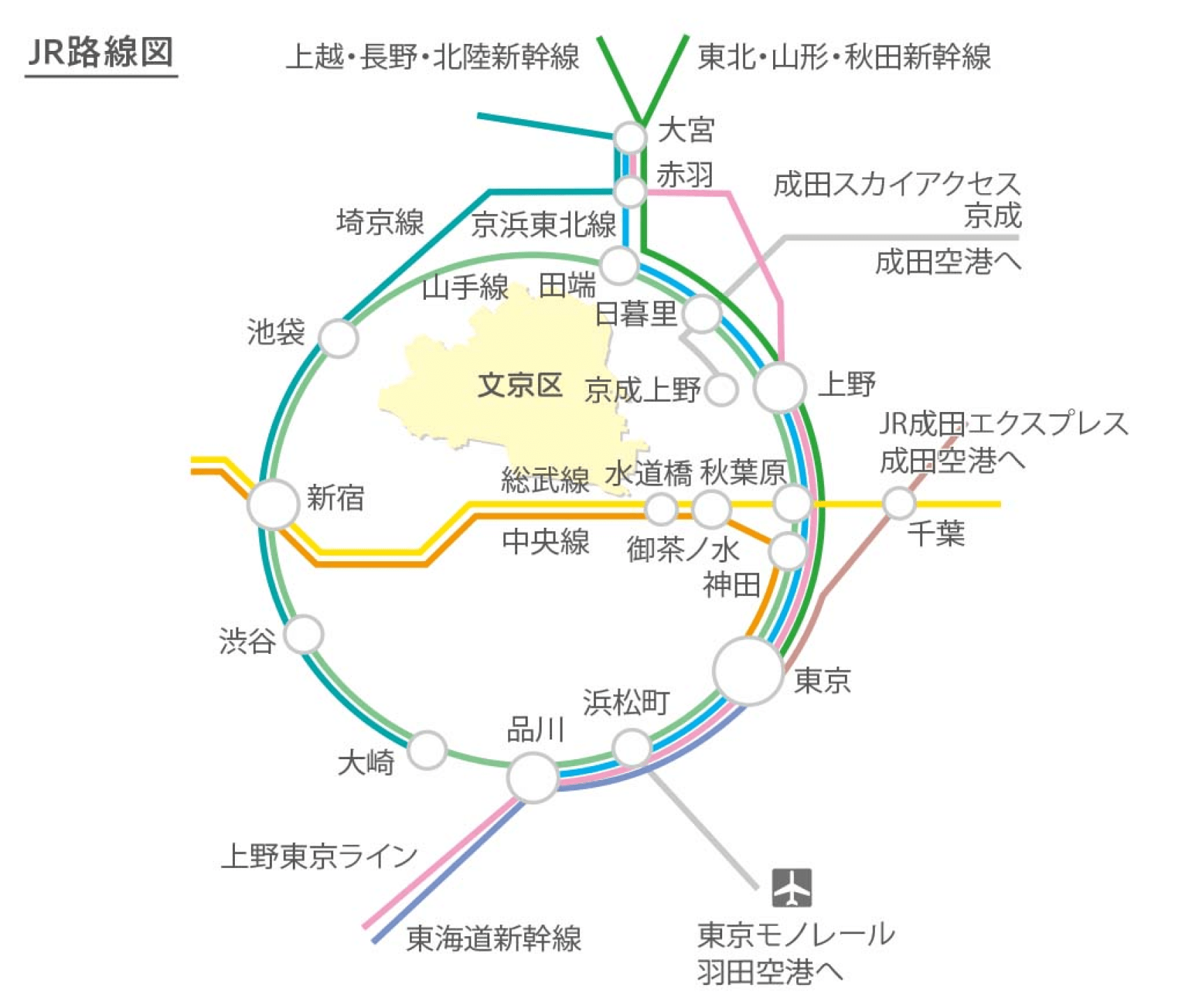 JR路線図：文京区を中心に、JRの路線や駅名が記載された図